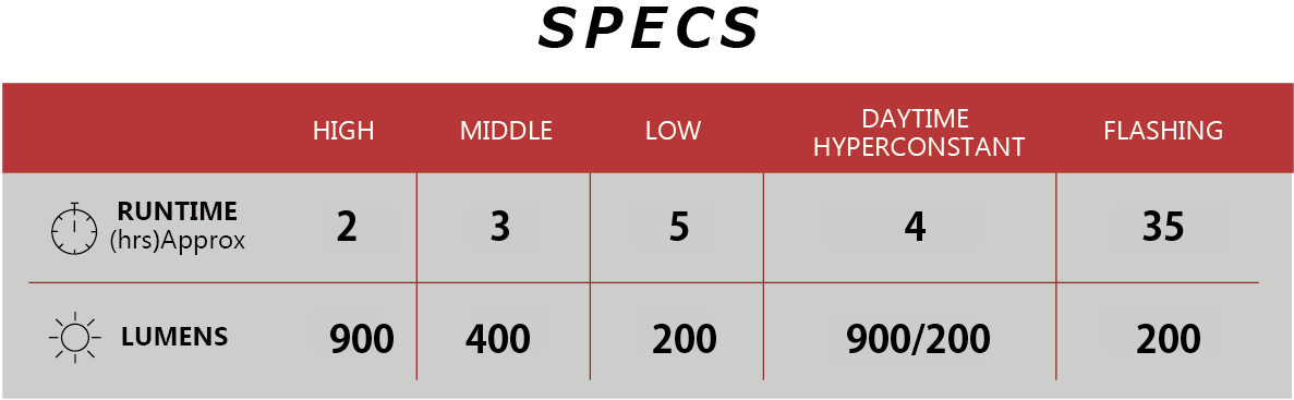 AMPP900_SPEC_2.png