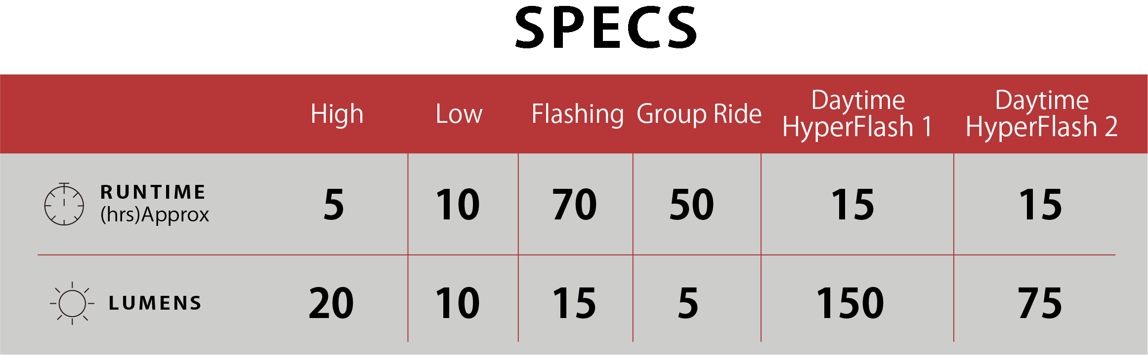 ViZ150 ll_runtime.png