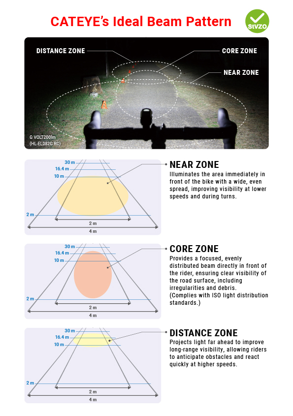 gvolt200lm beam pattern.jpg