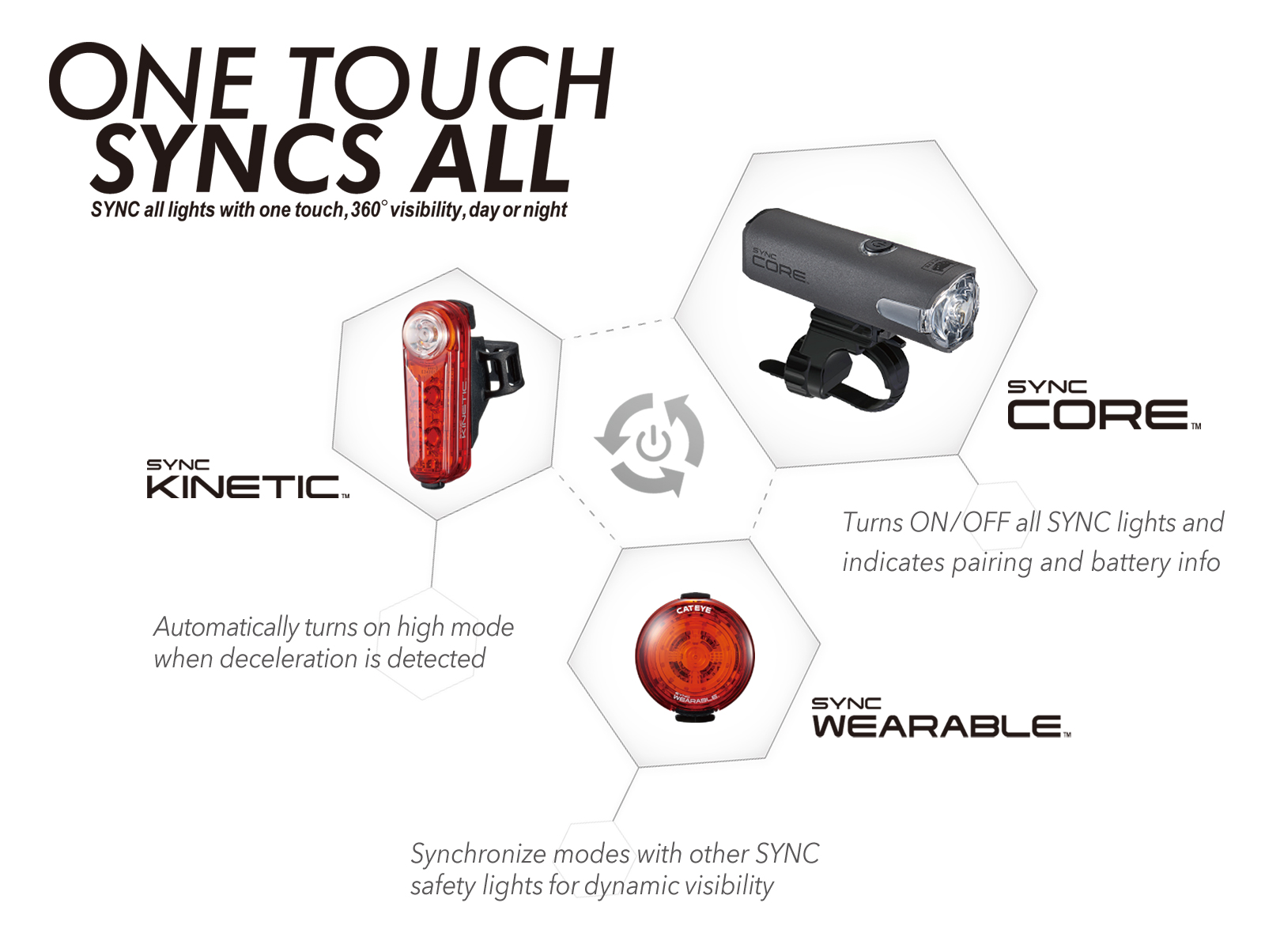 One touch syncs all