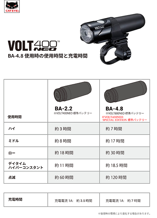 VOLT400NEO BA-4.8使用時の使用時間と充電時間 (2).png