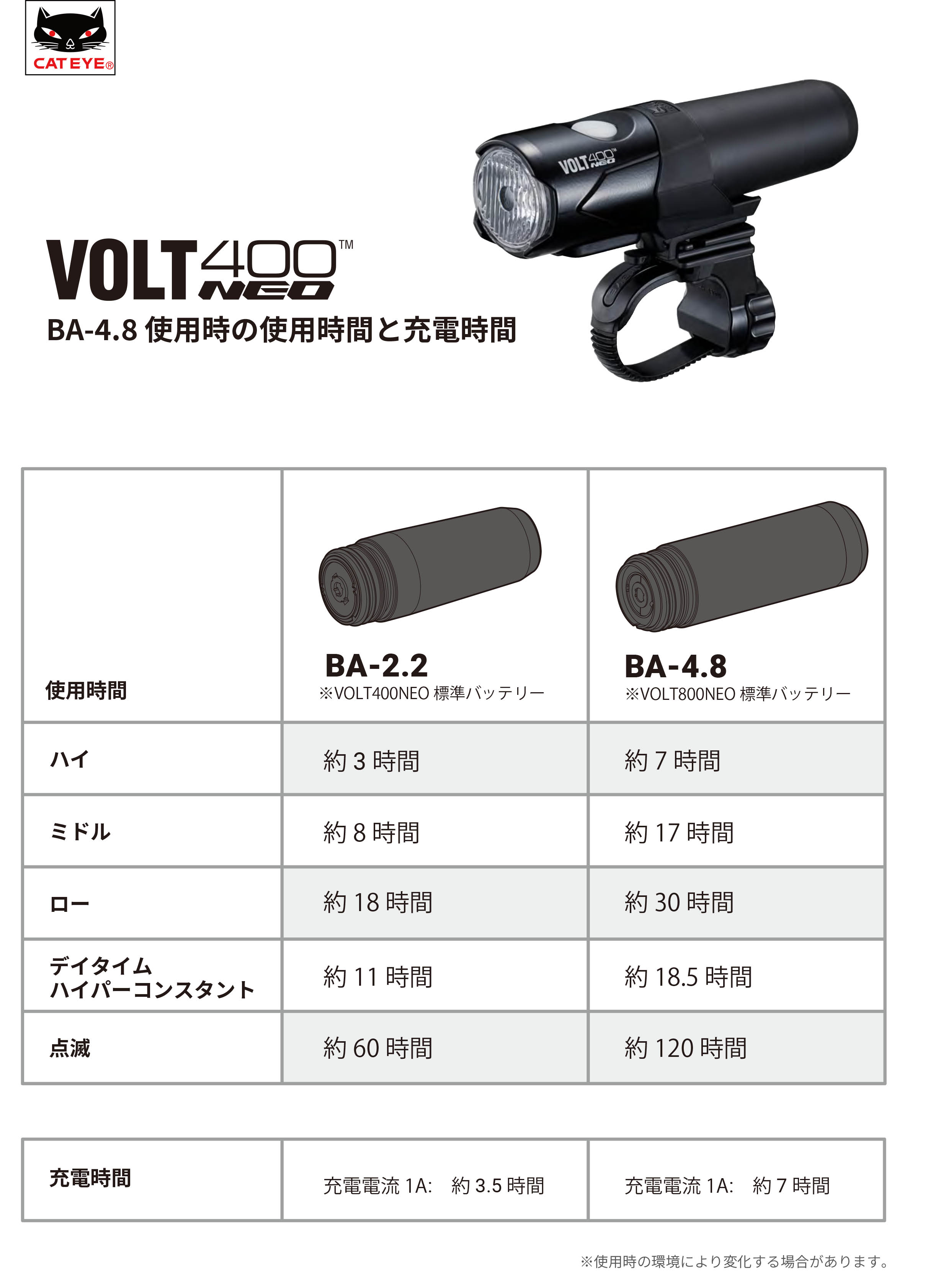 新品・未使用】CAT EYE VOLT800NEO