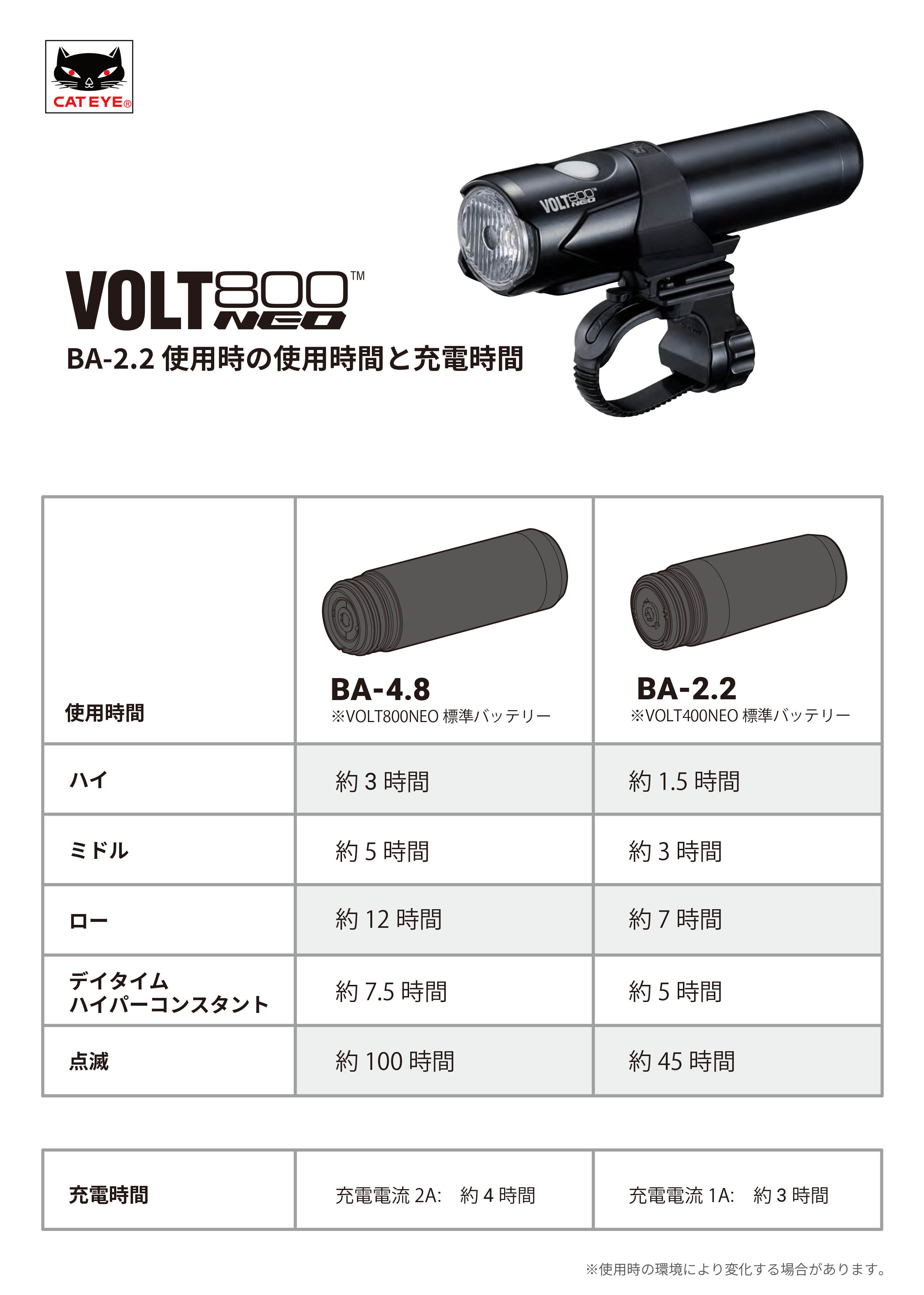 キャットアイ VOLT800