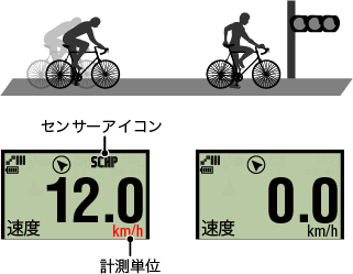 2 計測の開始 2 計測の開始