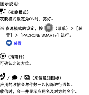 图示说明： ﷯（夜晚模式） 夜晚模式设定为ON时，亮灯。 ※ 夜晚模式的设定，按 ﷯（菜单）＞［装置］＞［PADRONE SMART+］进行。 ﷯ 装置 ﷯（指南针） 可确认北边方位。 ﷯ ／ ﷯ ／ ﷯（来信通知图标） 应用的收信会与件数一起闪烁进行通知。 收信时，会一并显示应用名及对方的名字。