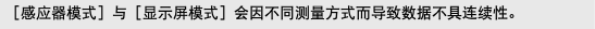 ［感应器模式］与［显示屏模式］会因不同测量方式而导致数据不具连续性。