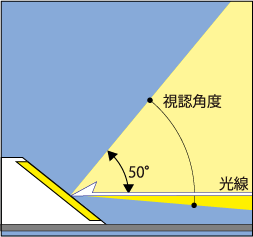 傾斜プリズム超小型リフレクター