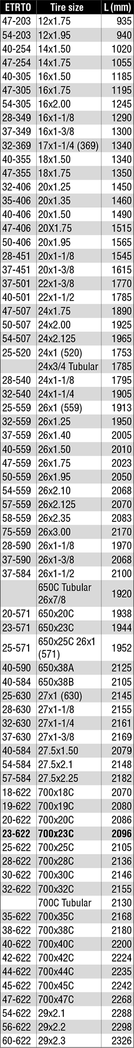 Circumference Of A Tire Chart